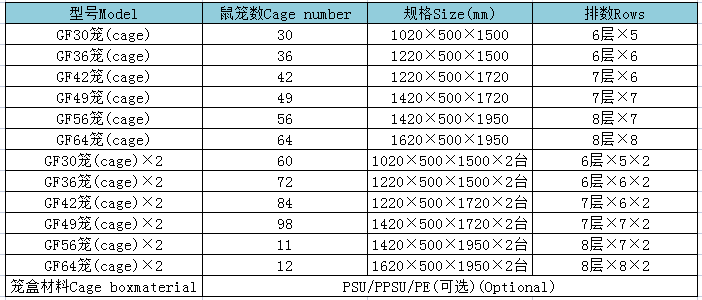 GF型IVC小鼠笼具表.png