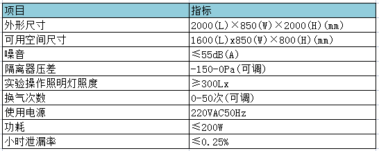 生物安全型禽感染用负压隔离器参数表.png