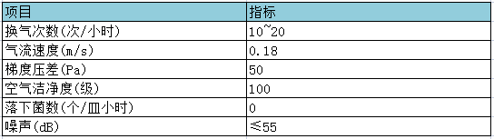 无菌动物繁育隔离器参数表.png