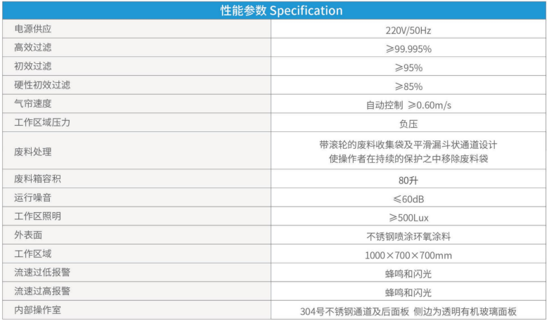 垫料倾倒台参数表.png